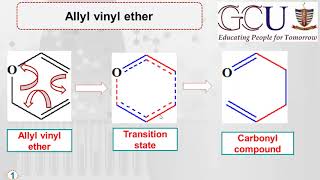 Pericyclic reaction9  Claisen amp Cope Rearrangement  ClaisenCope Rearrangement  33 CC shifts [upl. by Bible611]