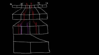 IC 511 Finiteprecision arithmetic coding  Rescaling [upl. by Sad]