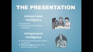 Theory Application Presentation  Howard Gardners Multiple Intelligences [upl. by Onairot]