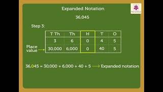 Expanded notation  Mathematics Grade 4  Periwinkle [upl. by Nolek]