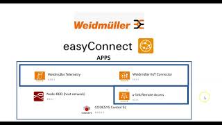 Weidmuller easyConnect Cloud Service get started  uOS firmware based controller IIoT Gateway [upl. by Cowan]