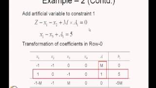 Linear Programming Unbounded and infeasible problems [upl. by Nnailuj]