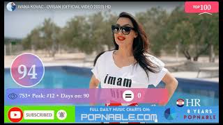 CROATIA TOP 100 SONGS  Music Chart 2023 POPNABLE 🇭🇷  HRVATSKA TOP 100 PJESAMA [upl. by Llemmart889]