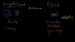 Fluid and Crystallized intelligence by Remend cattell [upl. by Phelgon671]