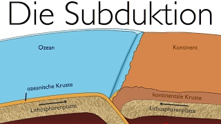 Plattentektonik Destruktive Plattenränder  Die Subduktion [upl. by Olemrac]