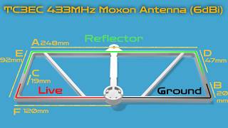 TC3EC 433MHz Moxon Antenna Pattern [upl. by Verneuil581]