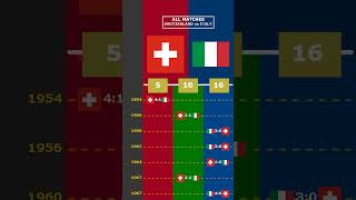 ALL MATCHES SWITZERLAND vs ITALY viral switzerland italia germania europe euro2024 [upl. by Airtemed]