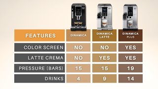 DELONGHI DINAMICA  Comparison versions and prices  English version [upl. by Rolan376]