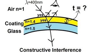 Physics 60 Interference of Light 5 of 8 The Thin Film [upl. by Careaga]