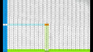 TABLEAU MUSCULATION CALCULER SA CHARGE MAXIMALE THEORIQUE [upl. by Bayer]