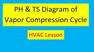 PH and TS Diagram  Vapour Compression Refrigeration Cycle  Part 1  Education Cinema [upl. by Temp]