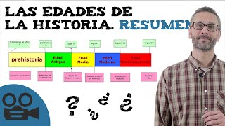 Edades de la historia Resumen etapas históricas [upl. by Ody]