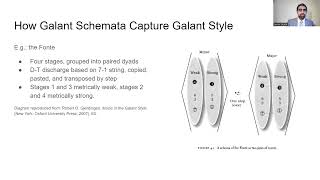 Galant Schemata and the Galant Style in J S Bachs Six Cello Suites [upl. by Yecrad]