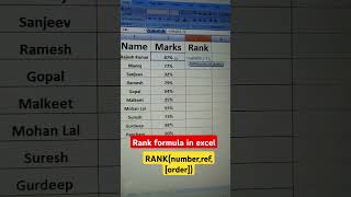 How to rank in excel highest to lowest  excel shortscomputer [upl. by Moynahan]