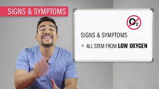 EKG l Supraventricular Tachycardia SVT [upl. by Loydie]