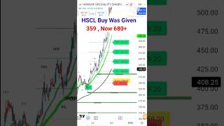 Next multibaggger stock 🎯 Best buy sell indicator breakoutstocks daytrading swingtrading [upl. by Nork608]