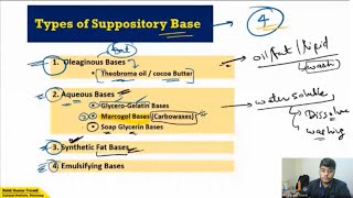 Suppository Bases [upl. by Rico]