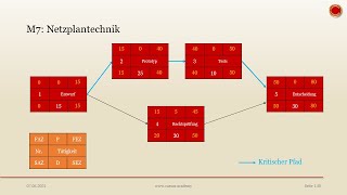 M7 Netzplantechnik  👨🏼‍🎓 EINFACH ERKLÄRT 👩🏼‍🎓 [upl. by Krystin528]