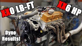 We Built A 383 Stroker TORQUE BEAST To Replace Our Customer’s JUNK 327 [upl. by Nomrah]