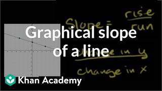 Slope of a line negative slope  Graphing lines and slope  Algebra Basics  Khan Academy [upl. by Lauer]