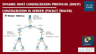 How to configure IP reservation on your router [upl. by Egag12]