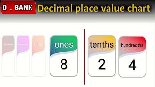 decimal place value chart [upl. by Yllitnahc]