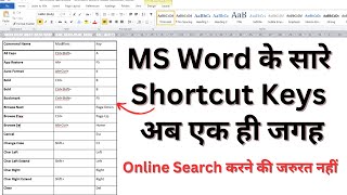 How to Show all Shortcut Keys in Microsoft Word  MS Word के सारे Shortcut Keys अब एक ही जगह [upl. by Annaek]