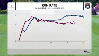 Marlborough College XI v Abingdon School 1st XI [upl. by Atneuqal695]