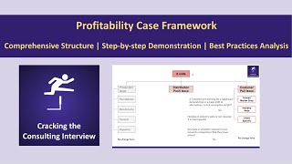 Profitability Case Demonstration [upl. by Elitnahc329]