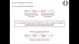 Lezioni di chimica  Acidi e basi 3 coppie coniugate acido base [upl. by Quent]