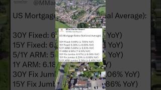 Todays US Mortgage Rates National Average mortgagerates realestate [upl. by Aisital]