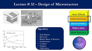 Design of Microreactor Chemical Reaction Engineering Lecture Series Lecture  32 [upl. by Enelegna]