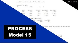 Moderated Mediation with PROCESS Model 15 SPSS [upl. by Belier]