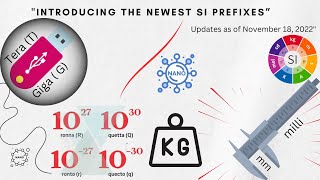 SI Prefixes Updated [upl. by Ativak738]