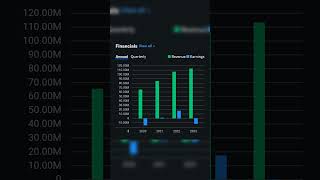 Amtech Systems Inc Stock Ticker ASYS Recently Got a Strong Buy Rating from Zacks stocks [upl. by Modla]