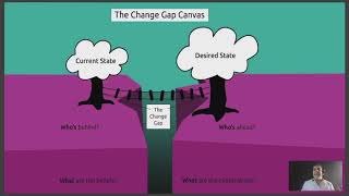 The Change Gap Framework  Gustavo Razzetti Webinar [upl. by Etnuaed]