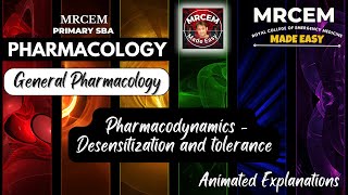 Pharmacology Animated  Pharmacodynamics  Desensitization and tolerance [upl. by Adiel]