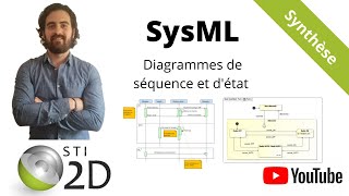 Synthèse Diagramme de séquence et détat du SysML [upl. by Caffrey]