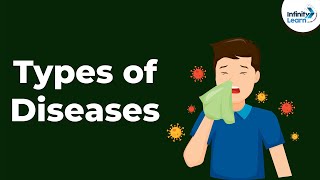 Types of Diseases  Infectious Diseases  Human Health and Diseases  Disorders [upl. by Lizned]