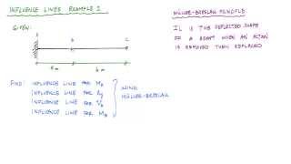 Influence Lines for Beams Example 1 Part 12  Structural Analysis [upl. by Egoreg]