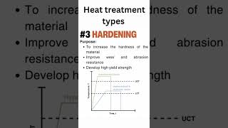 Hardening  Heat treatment  Material science [upl. by Akkinahs]