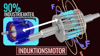 Wie funktioniert ein Induktionsmotor [upl. by Adnerad]