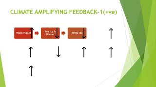 1 GARP SCR Sustainability Climate Risk Climate science basics [upl. by Howenstein]