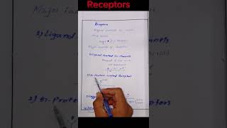 Receptors pharmacology  Drug receptors  types of receptors  pharmacodynamics pharmacology [upl. by Morril]