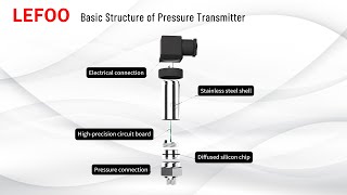 Understanding the Structures of a Universal Pressure Transmitter [upl. by Merrill]