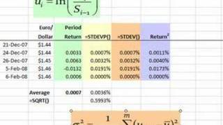 FRM Volatility Moving Average Approaches [upl. by Nhtanhoj]