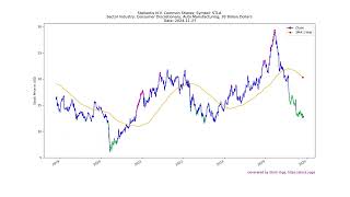 20241127 Top Stocks to Buy Today  Unveiling the Hidden Gems BUD [upl. by Belter218]