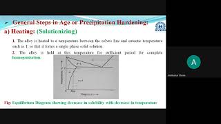 Age hardening or Precipitation Hardening and general steps in Age hardening [upl. by Nehemiah]