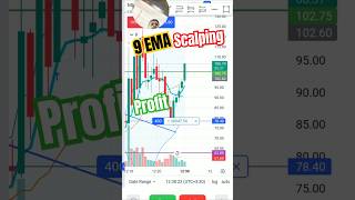 9 EMA Strategy Expiry day midcap trading shorts stockmarket banknifty [upl. by Rombert]