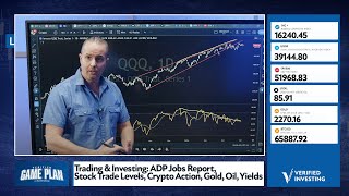 Trading amp Investing ADP Jobs Report Stock Trade Levels Crypto Action Gold Oil Yields [upl. by Adolph]